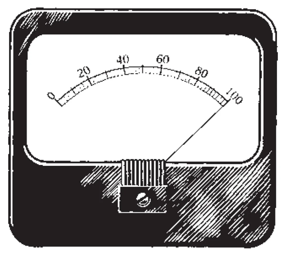 Modern Loudness