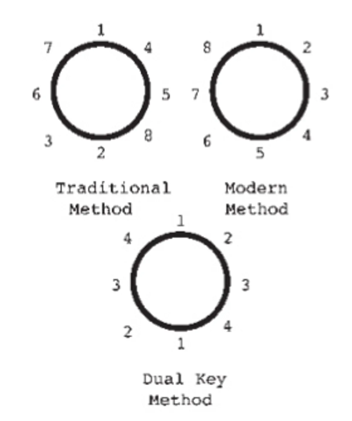 Drum Tuning